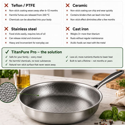 TitanPure Pro — Pure Titanium Skillet PFAS-Free & Coating-Free | 12"